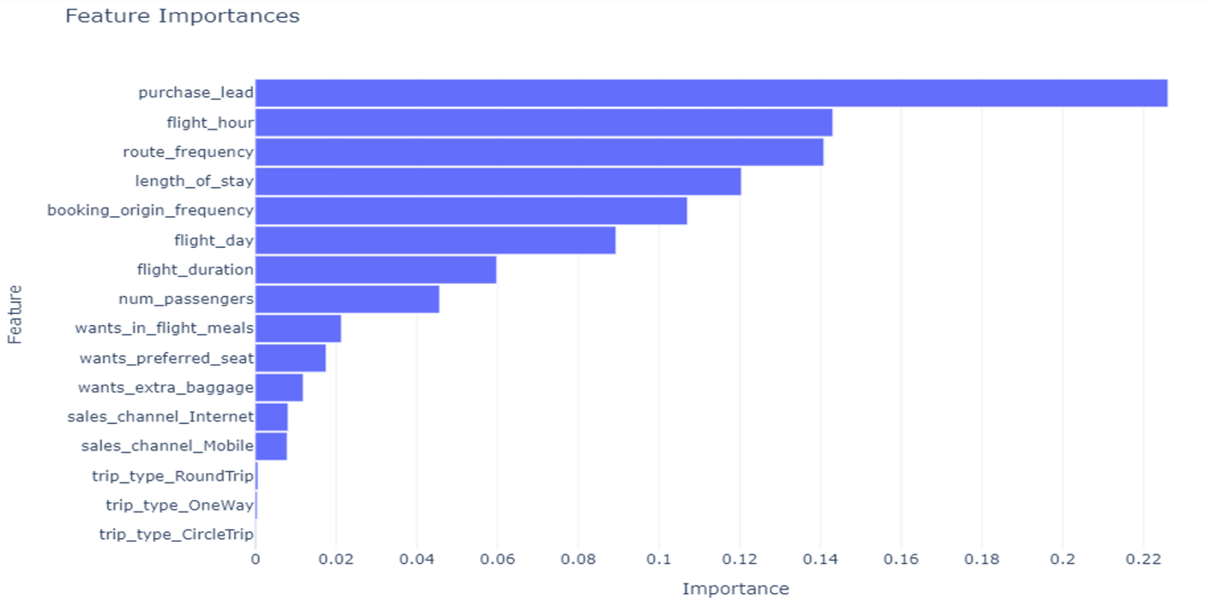 Graph 1