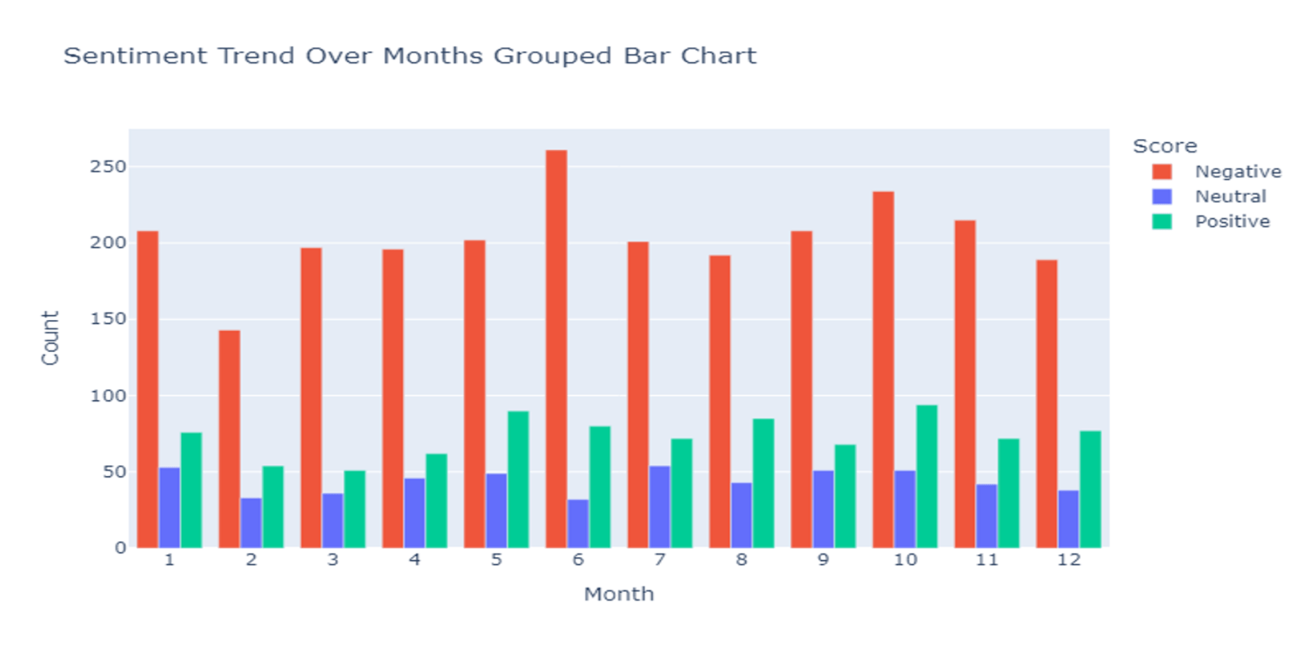 Graph 2