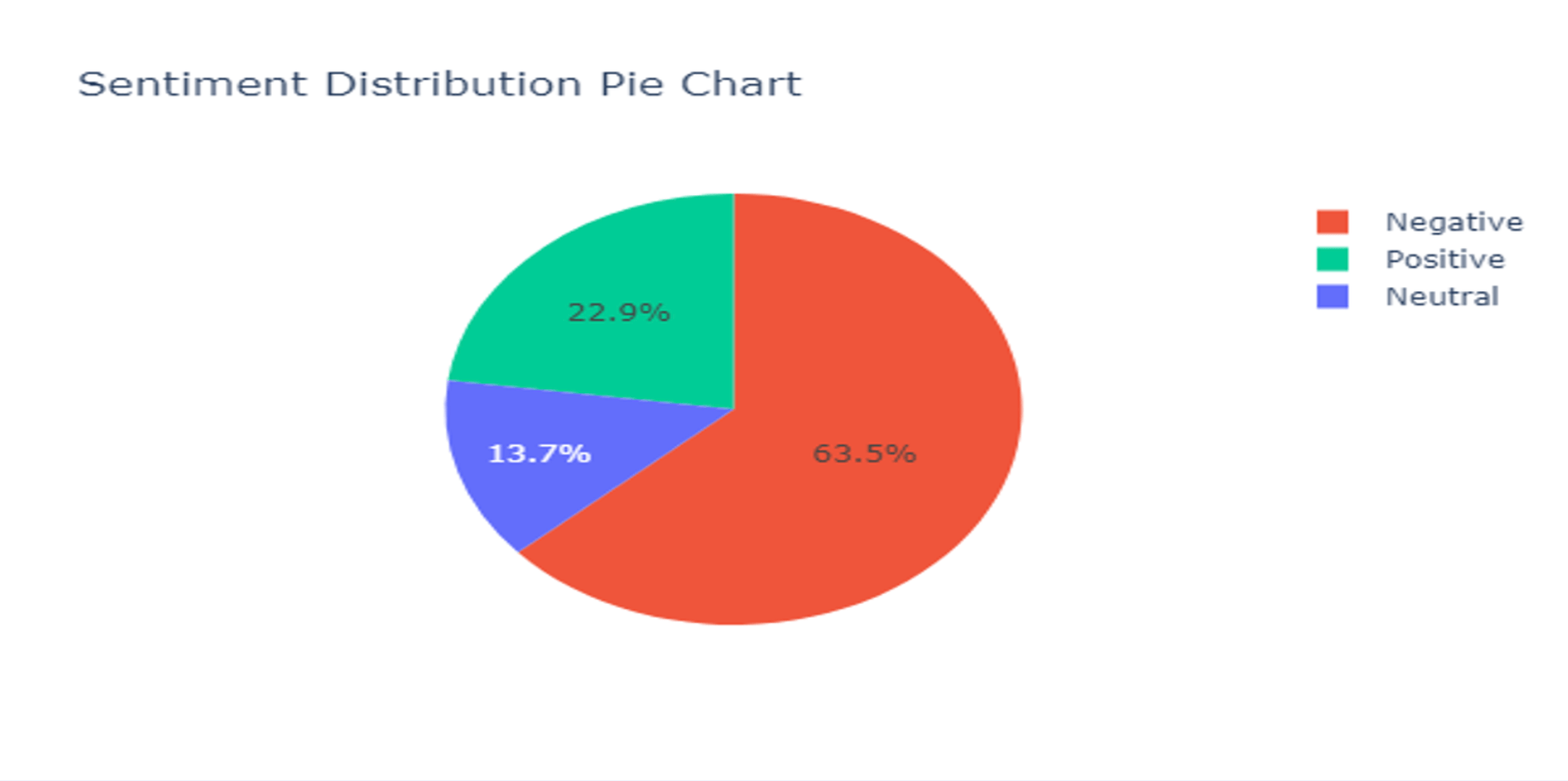 Graph 4