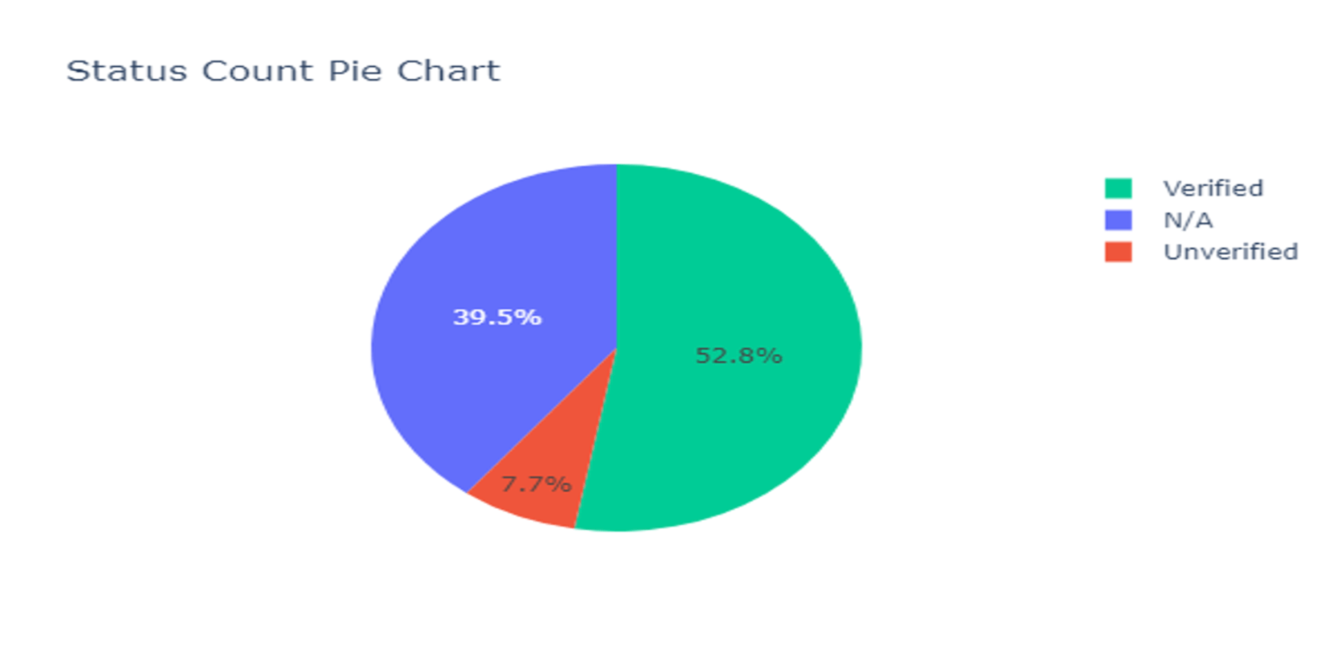 Graph 2