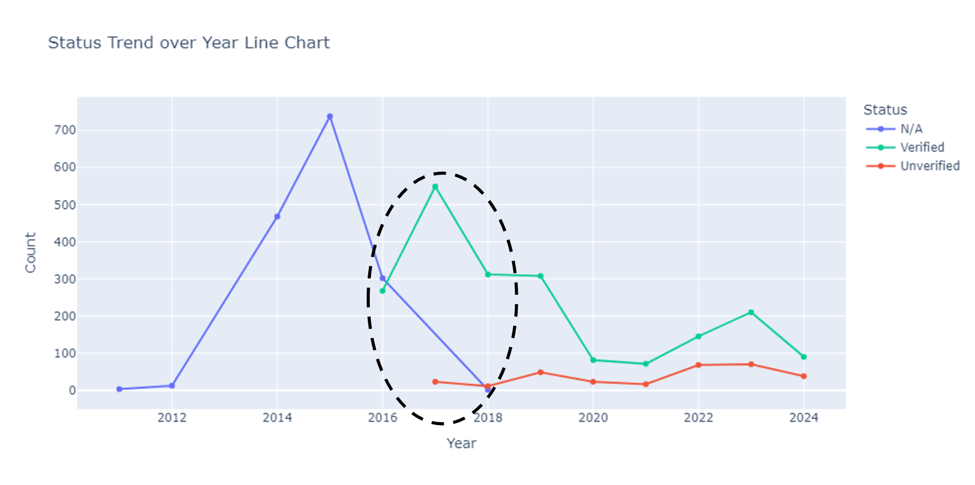 Graph 1